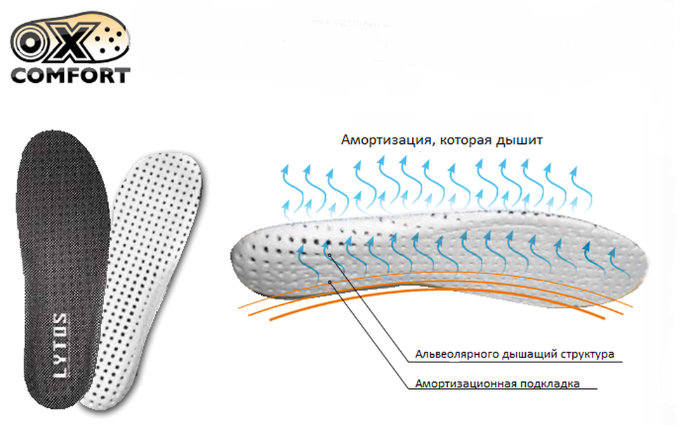 Дышащий действительное. Дышащие стельки для обуви. Внутренняя стелька сапог. Стельки для обуви супер комфортные дышащие. Стелька обувная инфографика.