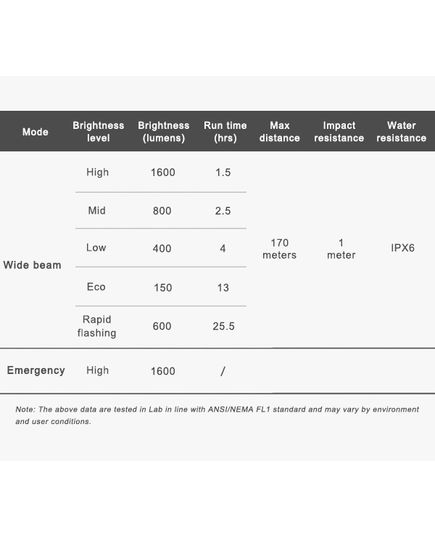 Світло переднє Ravemen LR1600 USB 1600 люмен (бездротова кнопка в комплекті), зображення 8