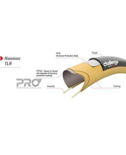 Покришка Challenge Strada PRO H-TLR, 700x27 Black/Tan Handmade, зображення 2