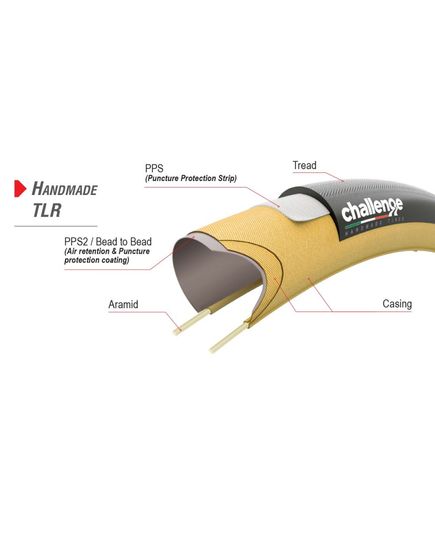 Безкамерна покришка Strada Bianca PRO H-TLR Challenge, 700x30 Black/Tan Handmade 260TPI, зображення 2