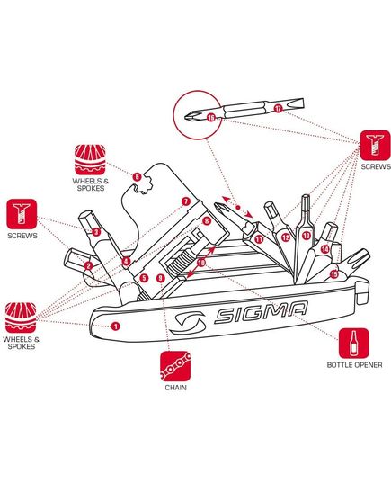Мультитул Pocket Tool Medium Sigma Sport, зображення 4