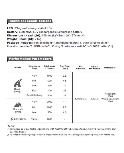 Велосипедне світло Ravemen PR2000 переднє, зображення 2