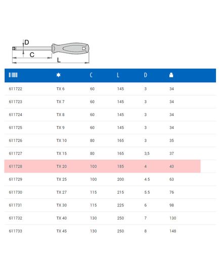 Викрутка Unior Tools з профілем TORX TX 20, зображення 2