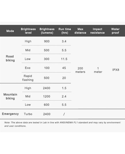 Велосипедне світло переднє Ravemen PR2400, зображення 5