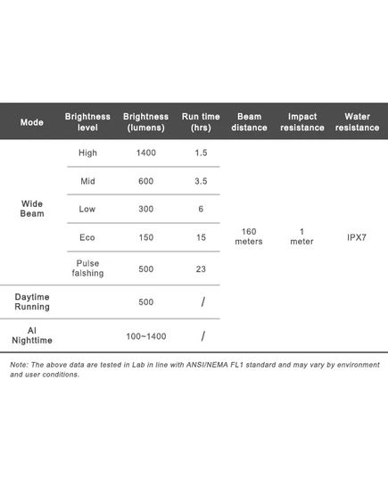 Велосипедне світло переднє Ravemen K1400, зображення 7