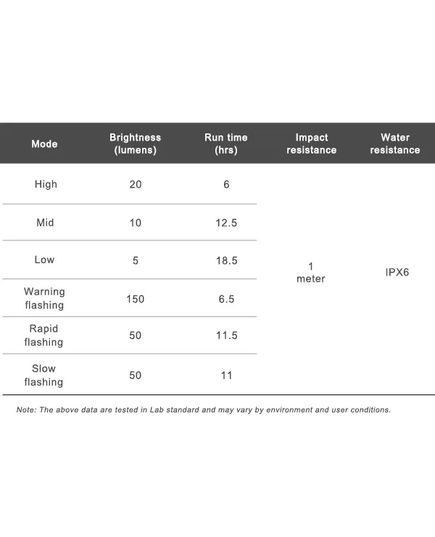 Велосипедне світло заднє Ravemen TR150, зображення 8