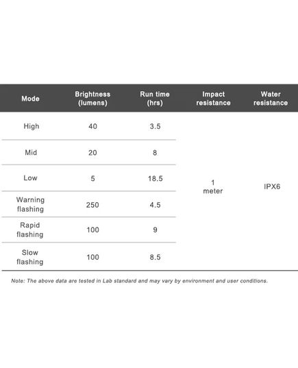 Велосипедне світло заднє Ravemen TR250, зображення 5